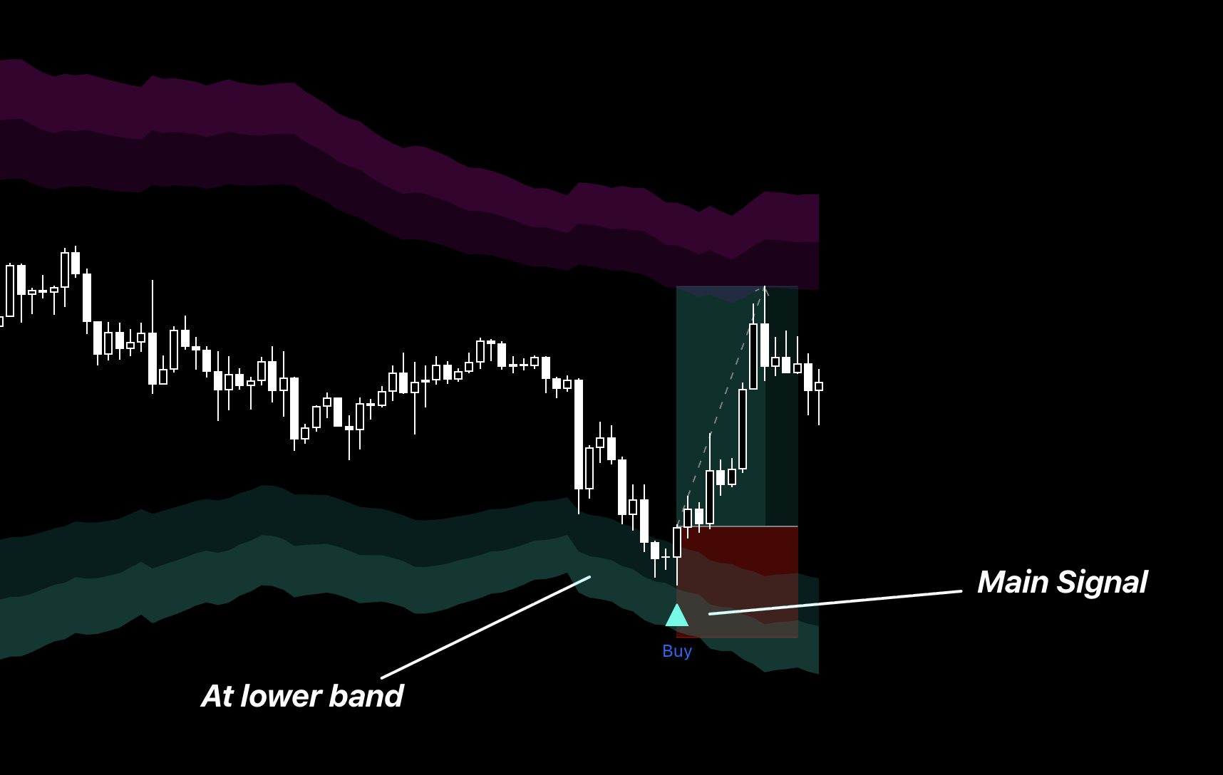 Channel Extreme Reversal System